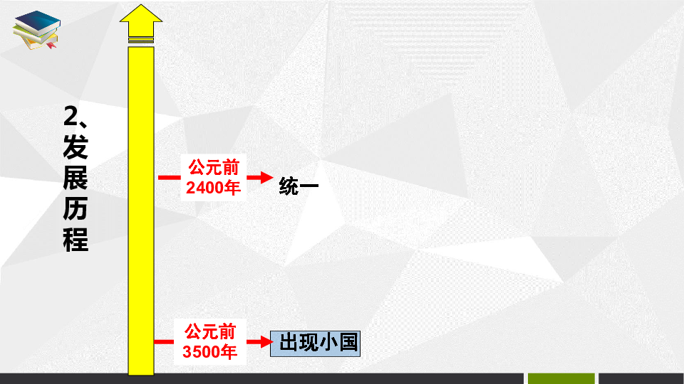 人教部编版九年级历史上册第一单元第2课 古代两河流域【课件22张】(共22张PPT)