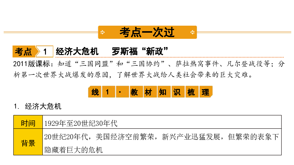 2020中考第一轮基础知识复习（世界现代史）：主题二　 经济大危机和第二次世界大战  课件（49张PPT）