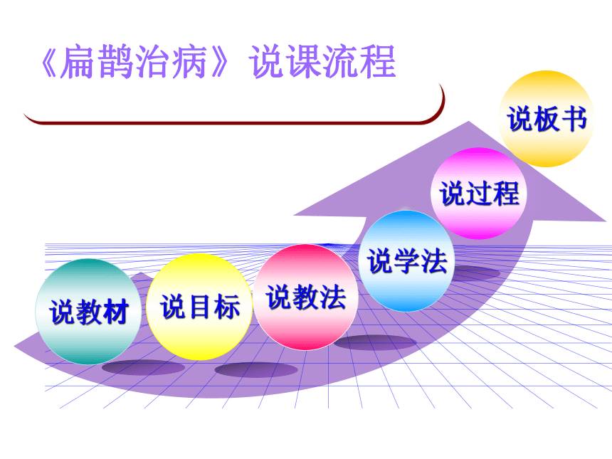 语文三年级下鲁教版30《扁鹊治病》说课课件