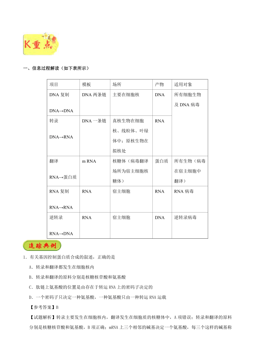 2017-2018学年高一生物人教版必修二4.2基因对性状的控制