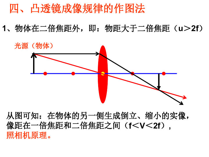 凸透镜成像规律的作图法