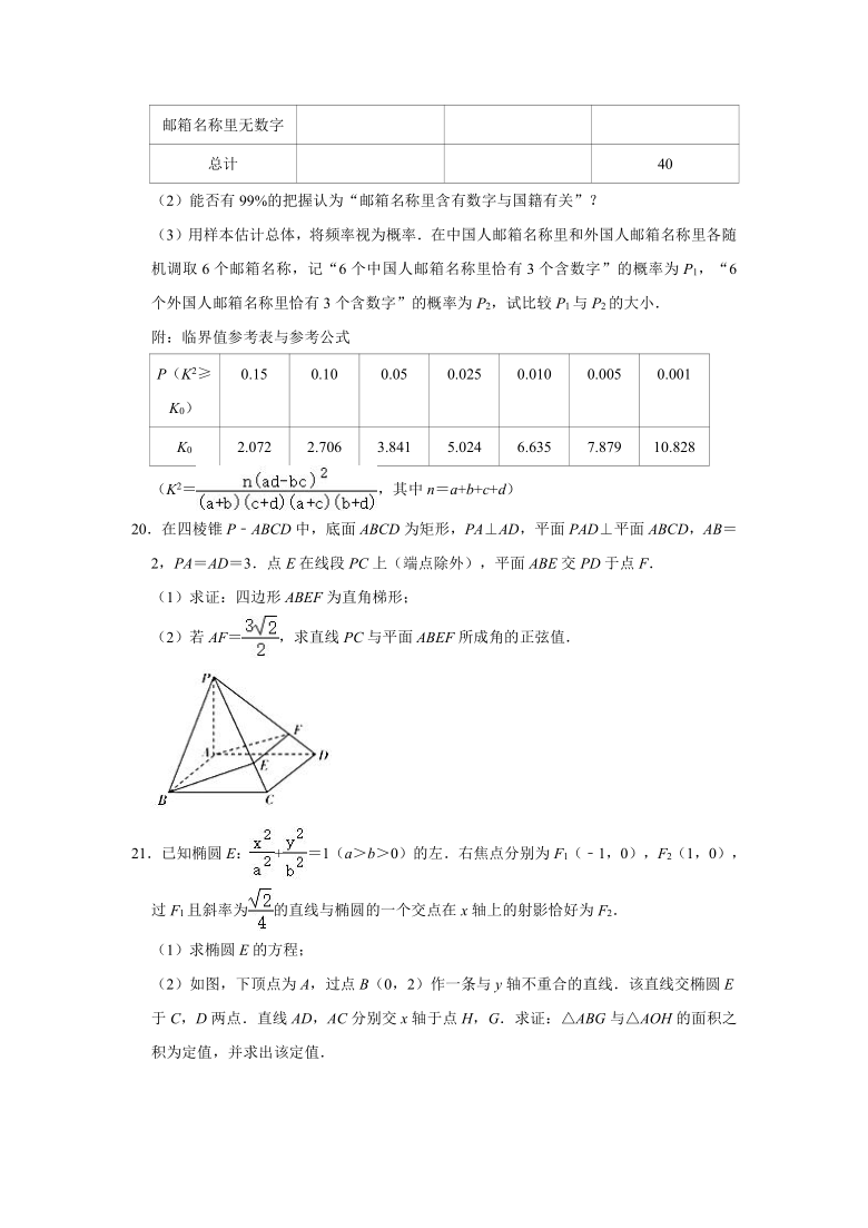 2020-2021学年山东省济南市历城高三（下）第一次检测数学试卷 （Word解析版）