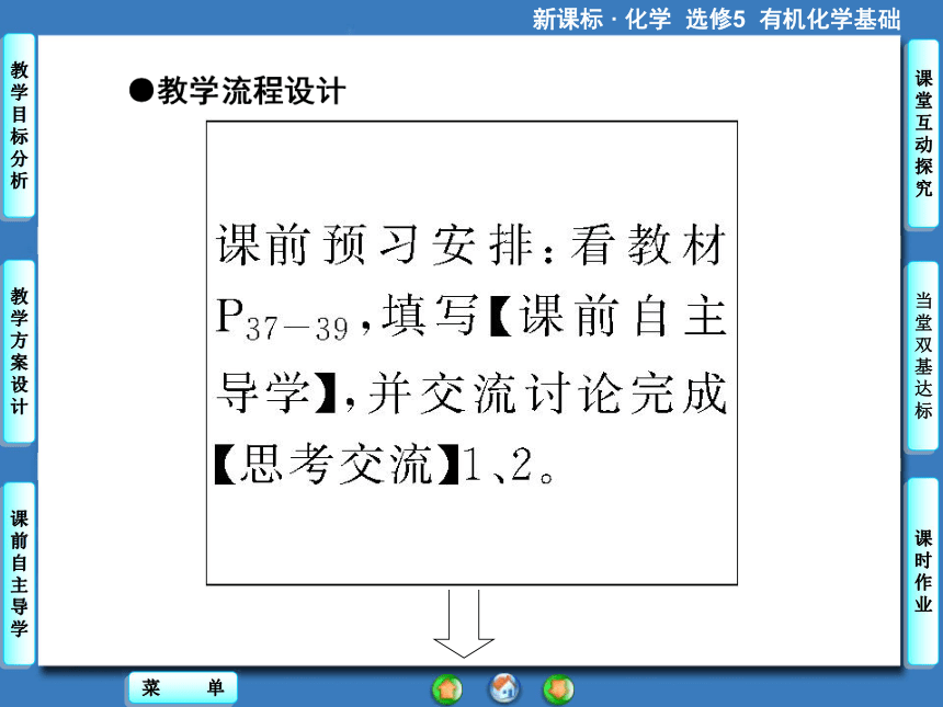 【课堂新坐标】（教师用书独具）2014年高中化学选修五课件【教学目标分析+教学方案设计+课前自主导学】2-2 芳香烃（58张ppt）