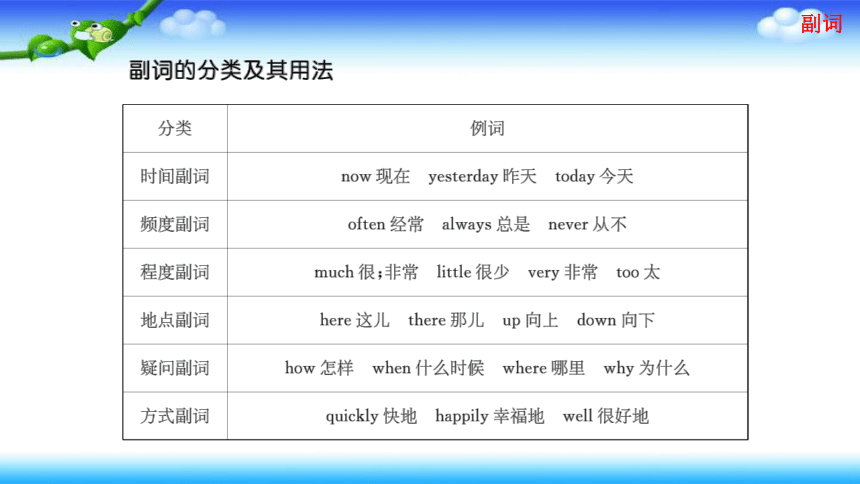 小升初英语总复习--词类 副词课件（33张幻灯片）