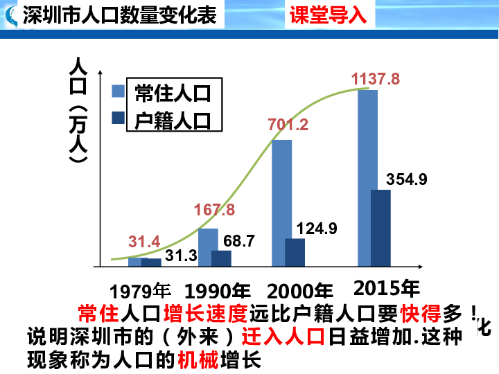 1．2人口的空间变化（共43张PPT）