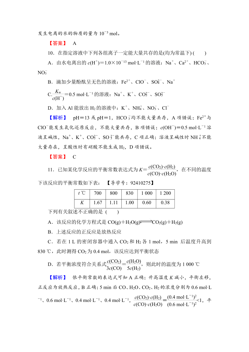 【课堂新坐标】2016-2017学年高中化学苏教版选修4-模块综合测评 （1份打包）