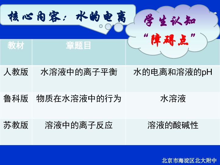 北京大学附属中学高中化学人教版选修4课件：3．2．1水的电离和溶液的酸碱性 （共24张PPT）