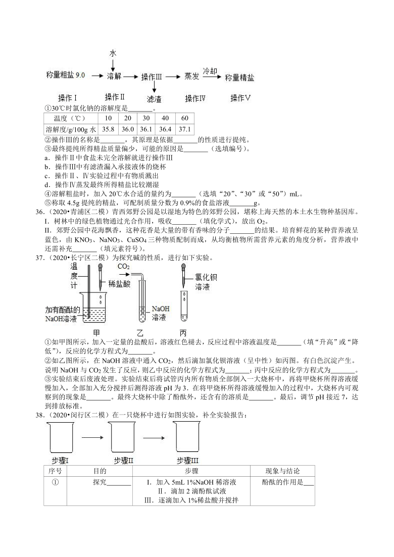 2020年上海市中考化学各区模拟考试试题分类（6）——酸碱盐（解析版）