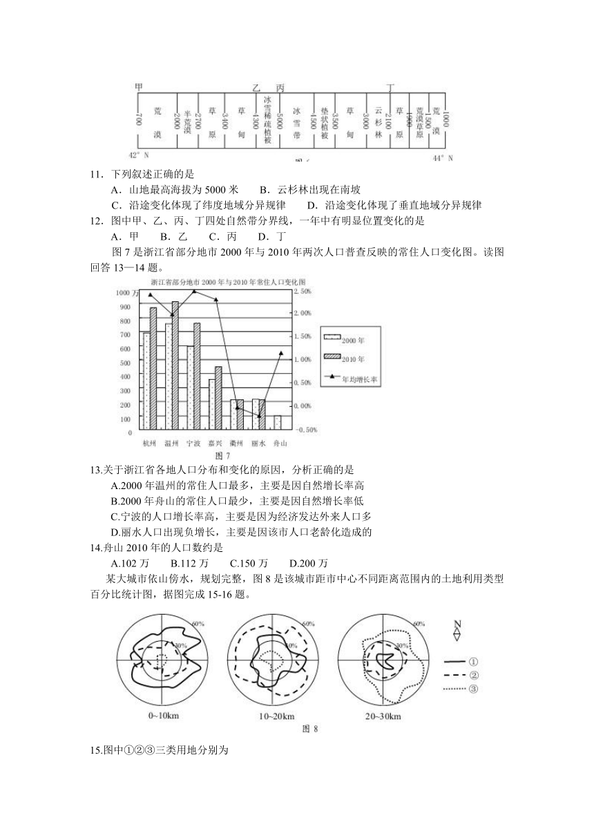 浙江省“七彩阳光”新高考研究联盟2017届高三下学期期初联考地理试题 Word版含答案