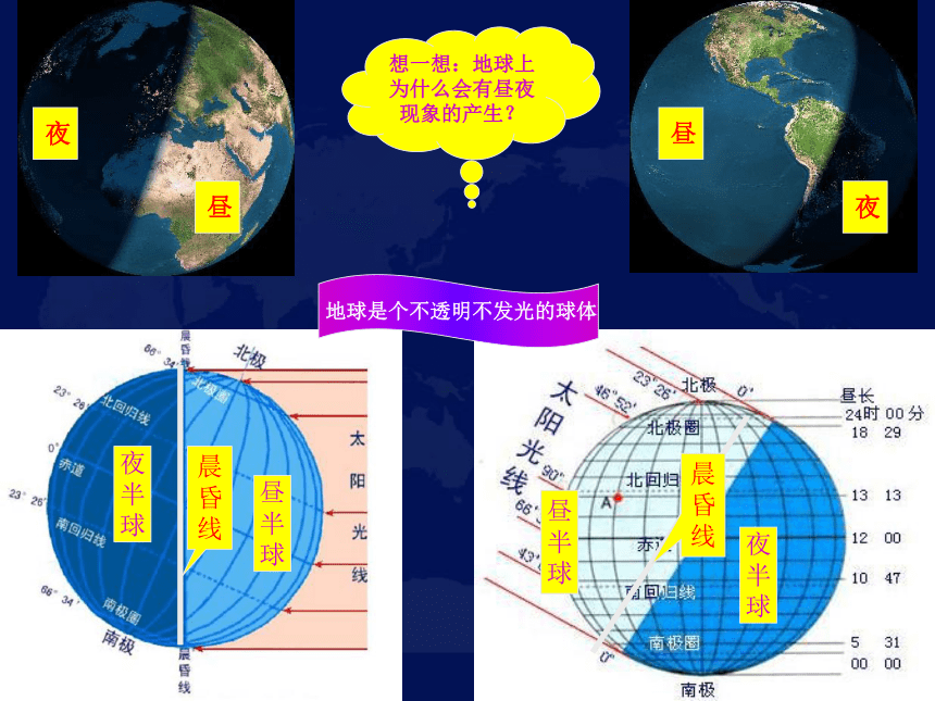 1.2　地球的运动  45张PPT