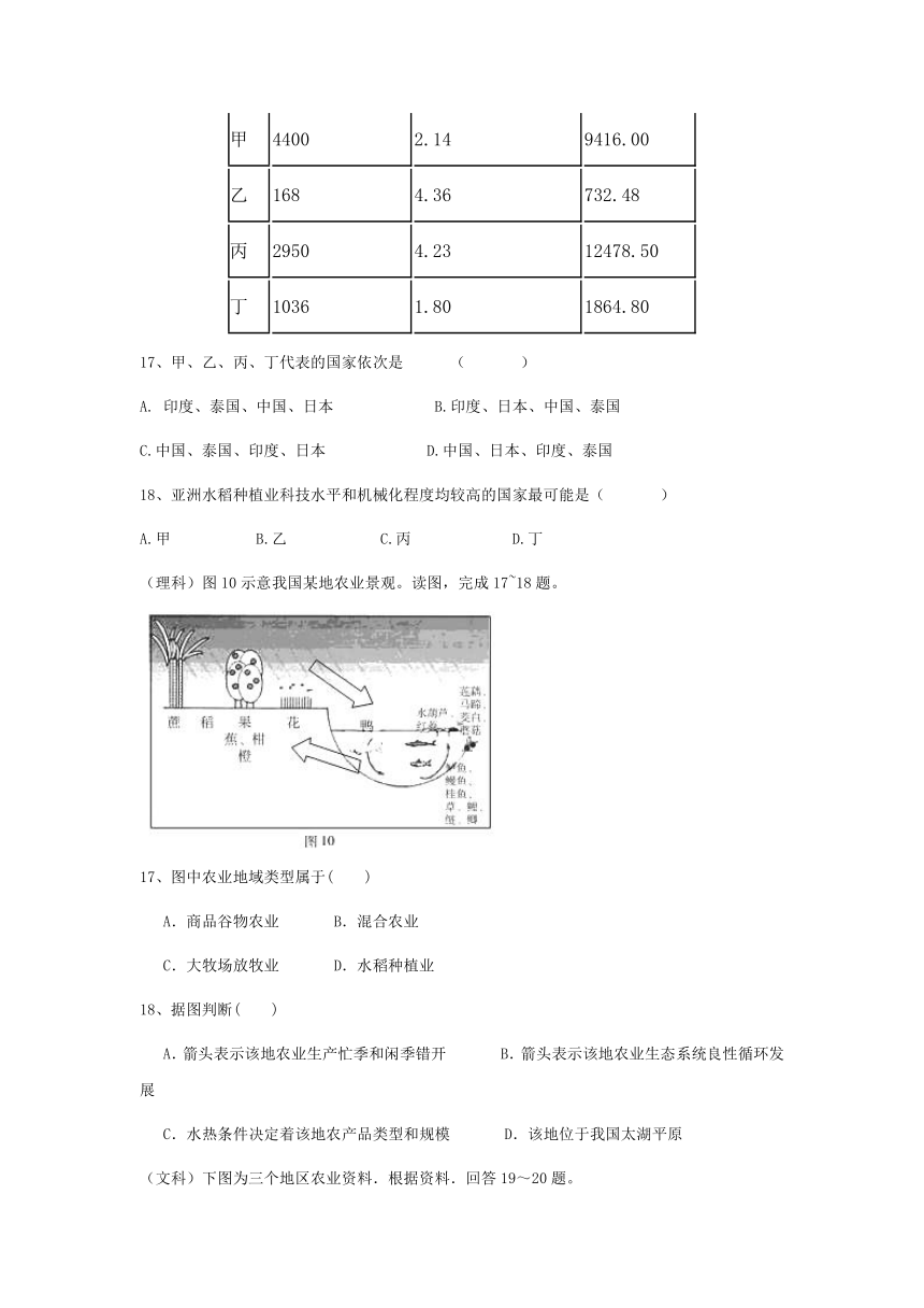 甘肃省武威五中2016-2017学年高一下学期五月月考地理试卷