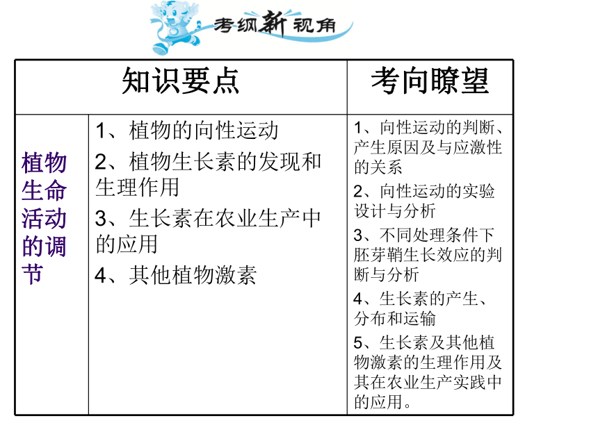 青海省师大二附中2014年高考生物第一轮复习课件：植物的激素调节（35张ppt）