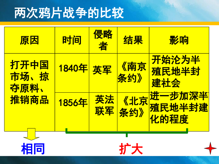 第二次鸦片战争的影响图片