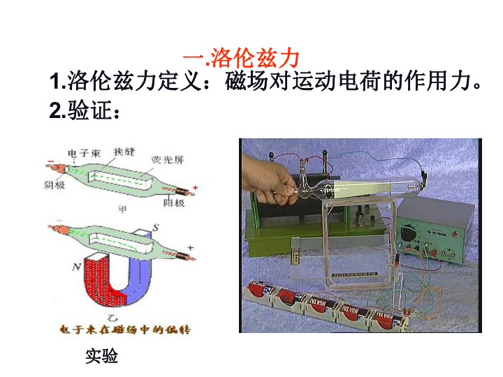 6.2 磁场对运动电荷的作用力 共23张PPT