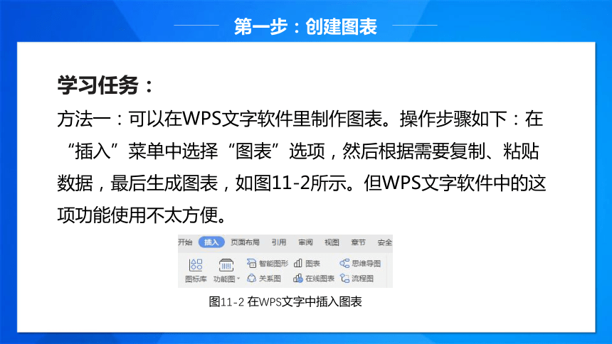 粤教版（2016）信息技术八上 第11课 数据图表化 课件（22张ppt）