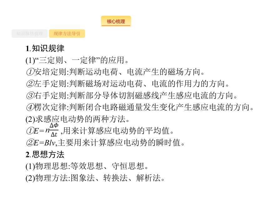 2018年高考物理二轮精品资料 第12讲　电磁感应及综合应用_43张PPT