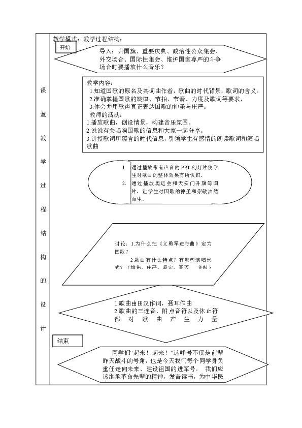 人音版 初音七上 1.1.2演唱 中华人民共和国国歌  教案