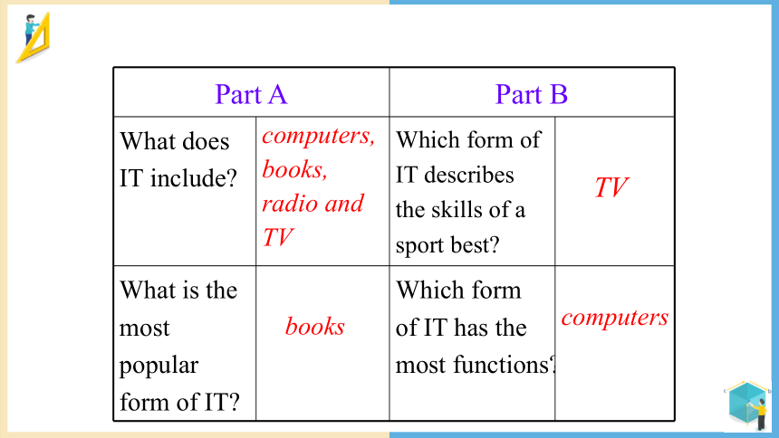 人教版新课标英语必修二 Unit 3 Computers Using language 课件（43张PPT）