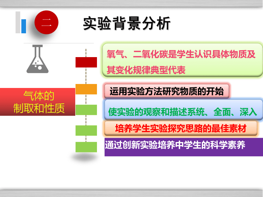 课题2 二氧化碳制取的研究说课课件：创新型多功能一体化气体实验装置（39张PPT）