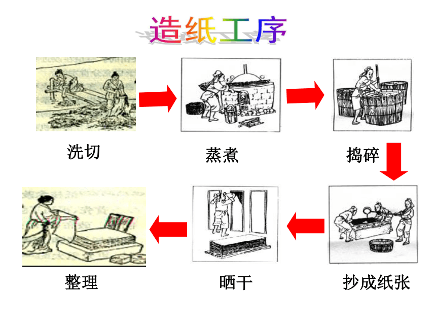 第16-17课 昌盛的秦汉文化（一、二）