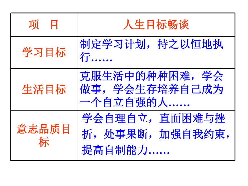 生活中磨炼自己 课件