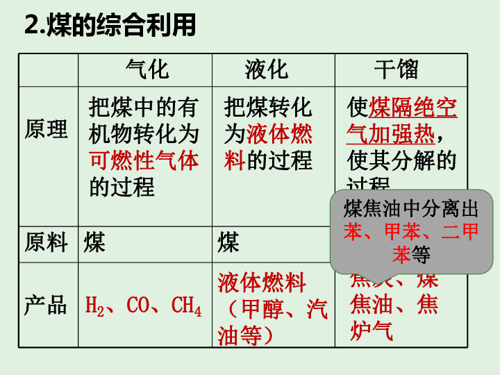 高一苏教化学必修2专题3第一单元 化石燃料与有机化合物 （2）（共17张PPT）