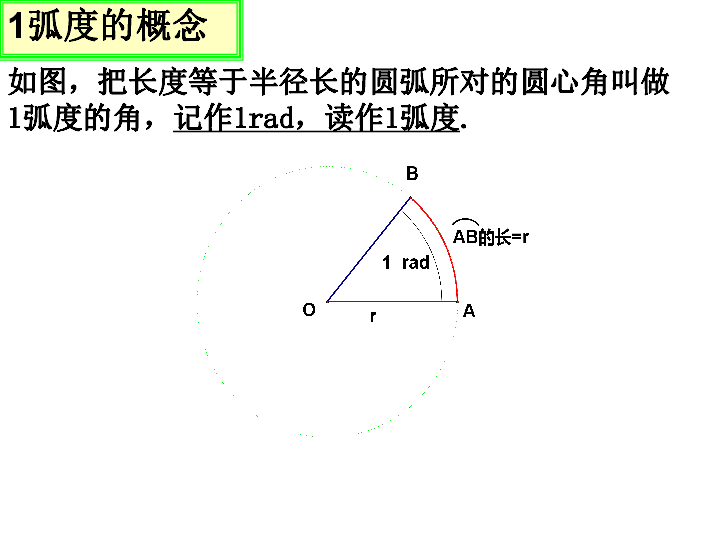 人教B版数学必修4  1.1.2 弧度制和弧度制与角度制的换算（共17张ppt)