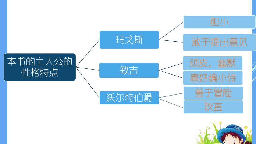 六年级下册经典诵读神秘的日落山名著导读课件12张