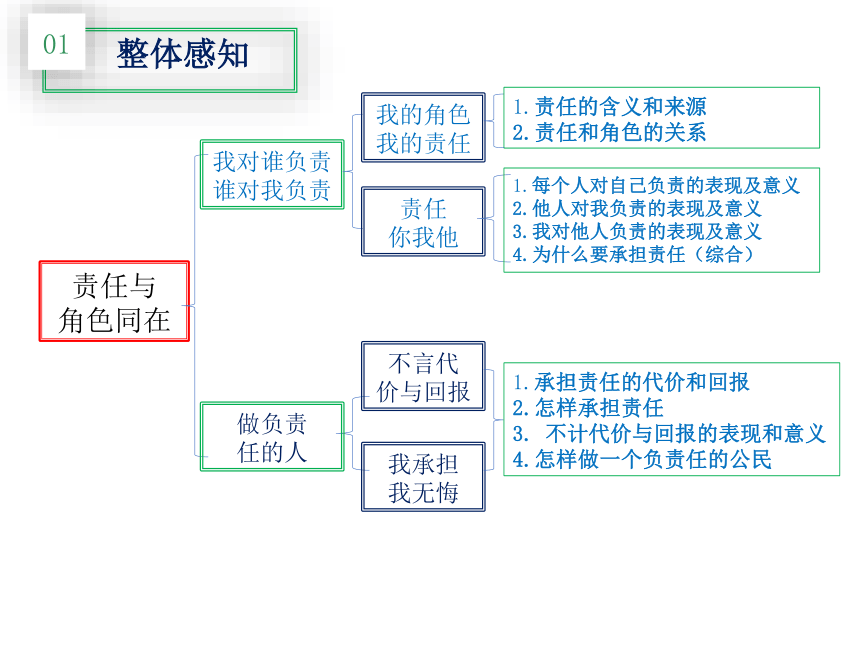 有关责任的思维导图图片