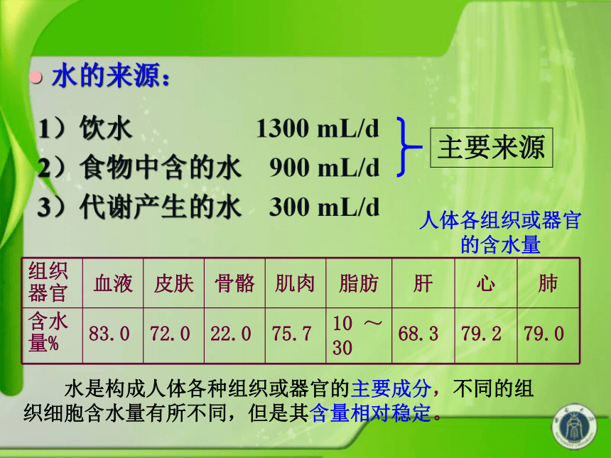 水和無機鹽的平衡和調節優質課課件