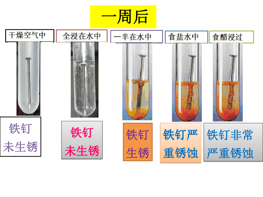 第三节 钢铁的锈蚀与防护 课件（34张PPT）