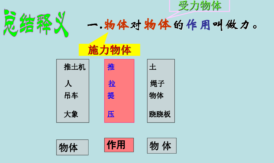 鲁教版（五四制）八年级下6.1力及其作用效果课件（22张PPT）