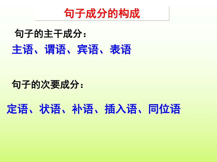 句子成分和五种句子类型(广东省深圳市)