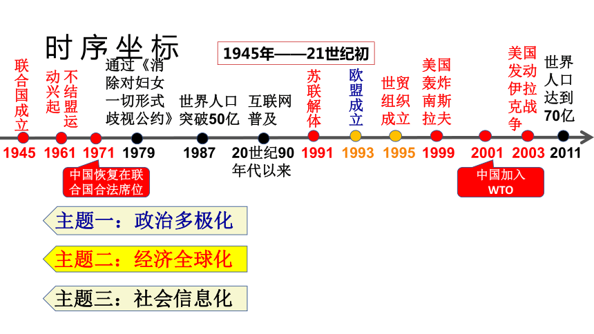 单元复习课件九年级下册第六单元走向和平发展的世界33张ppt