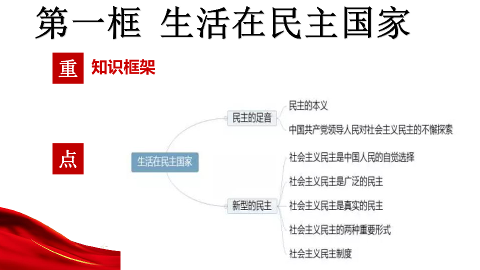 统编版(部编版 九年级上册 第二单元 民主与法治 第三课 追求民主