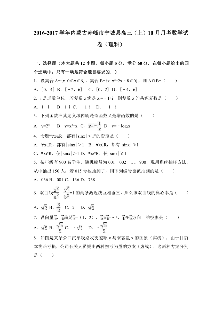 内蒙古赤峰市宁城县2017届高三（上）10月月考数学试卷（理科）（解析版）