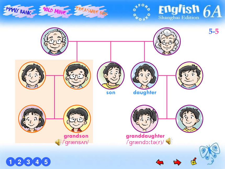 Unit 1 Family and relatives 课件