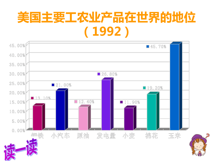 第五节 美国