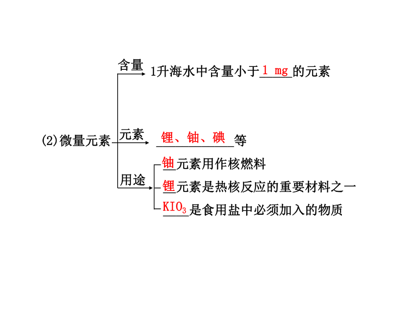 2014年高考化学一轮复习专题（鲁科版）海水中的元素 （共73张PPT）