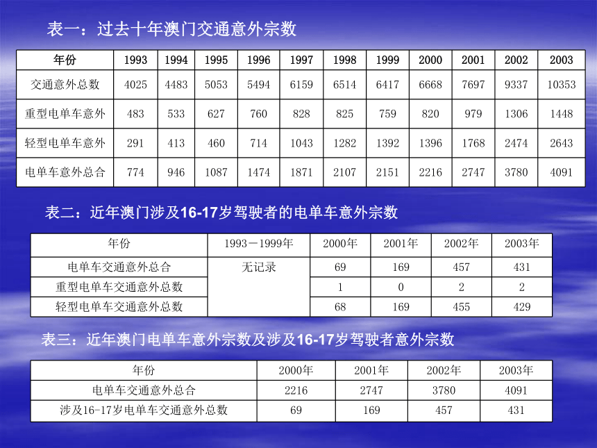 任务二 编辑图表 课件