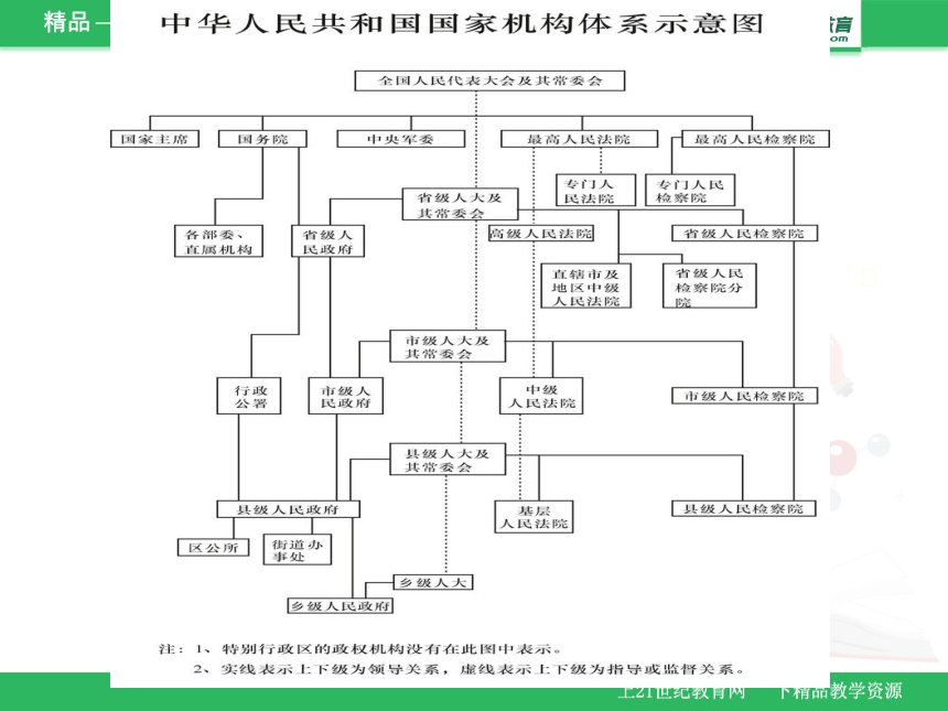 第一单元第一课第二框 治国安邦的总章程 课件