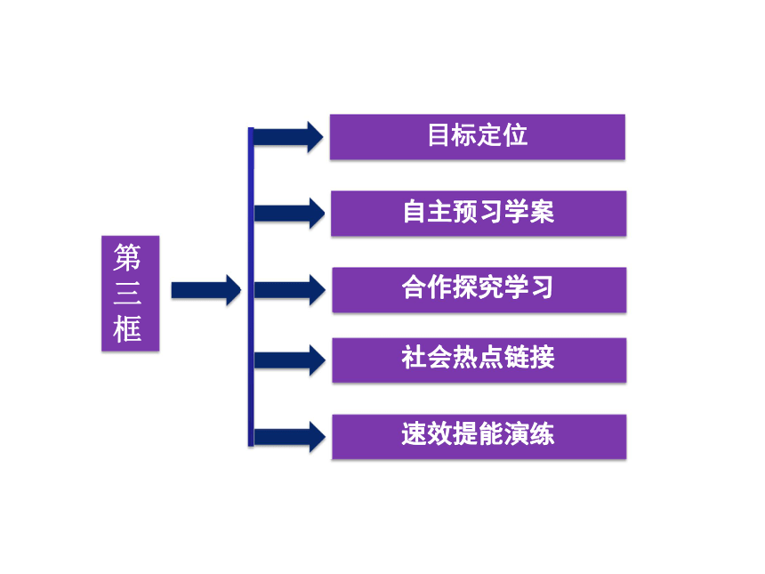 4.3 网络的伦理困惑 课件44张PPT