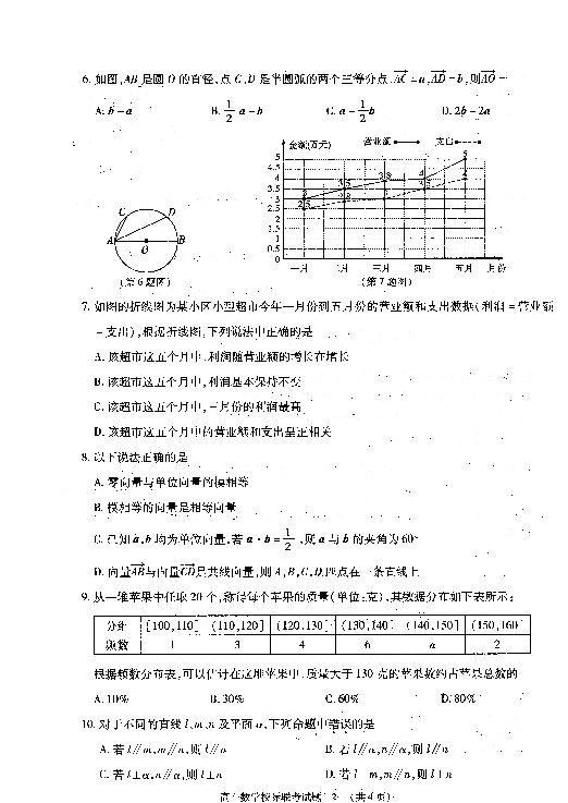 陕西省汉中市2018-2019学年高一下学期期末校际联考数学试题（扫描版含答案）