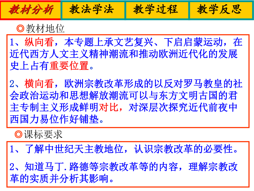 人民版选修一专题五第二课《欧洲各国的宗教改革》说课课件（四川省优质课成都七中万达学校杨福星）