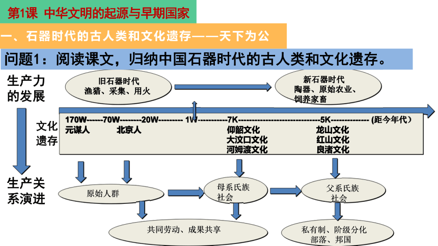 第一單元第1課中華文明的起源與早期國家課件共27張ppt