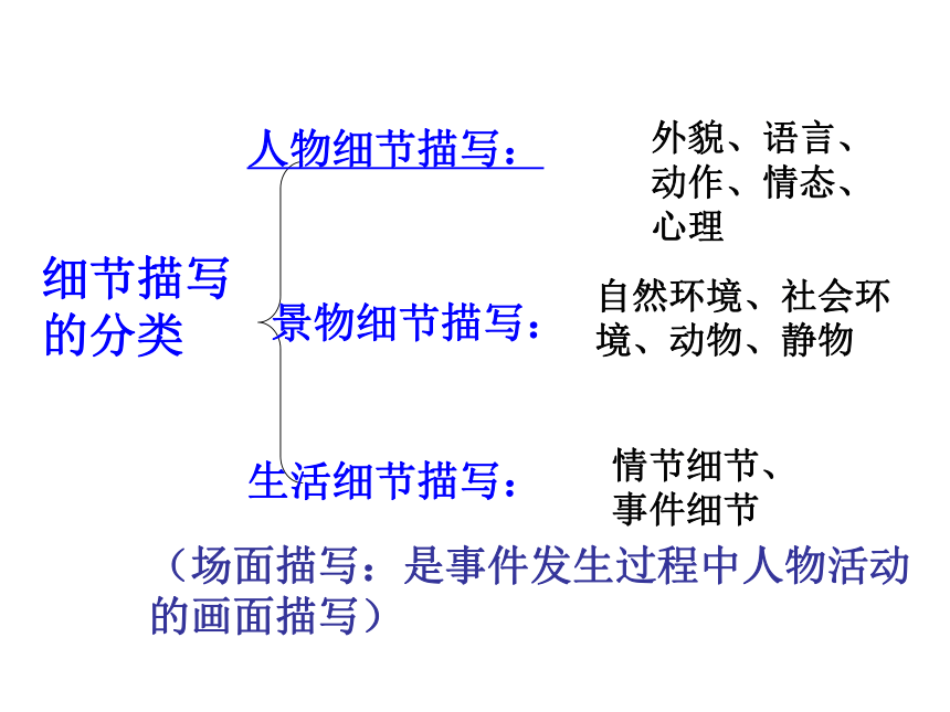 记叙文写作指导