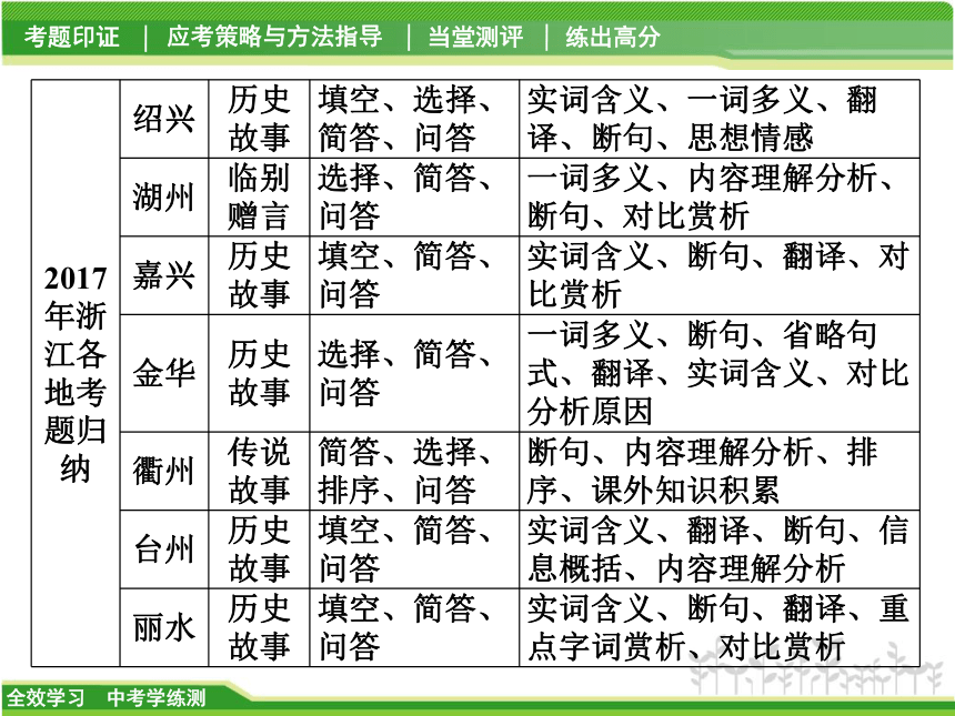 2018中考学练测 · 语文（省版）3.2 文言文阅读课件