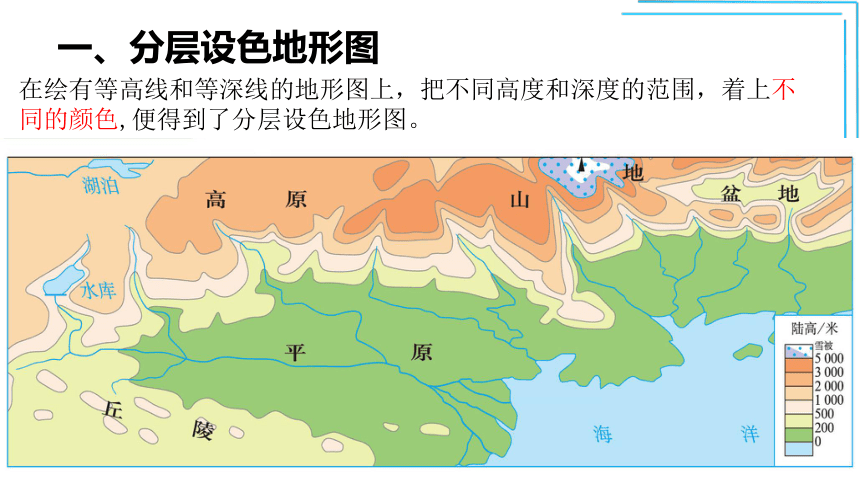 分层设色地形图颜色图片