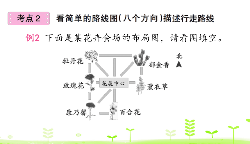 人教数学三年级下第1单元 位置与方向（一）整理和复习  课件（21张）