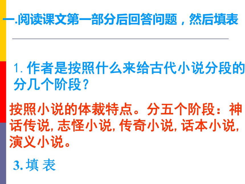 我国古代小说的发展及其规律课件